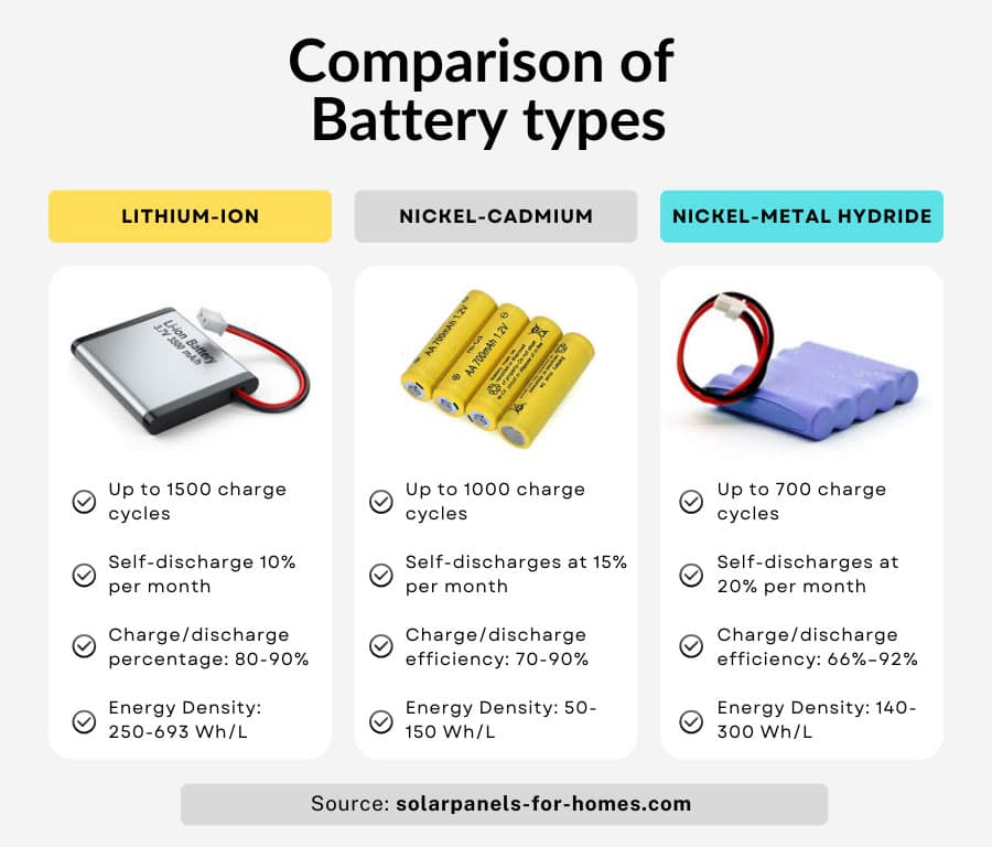 How to choose Solar Torches (10 tips) 4 Comparison of battery types
